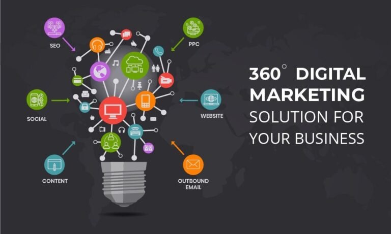 360 digital marketing
