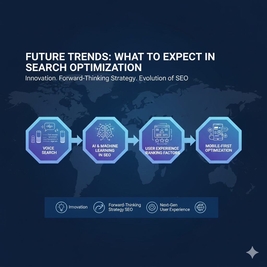 Future Trends What to Expect in Search Optimization