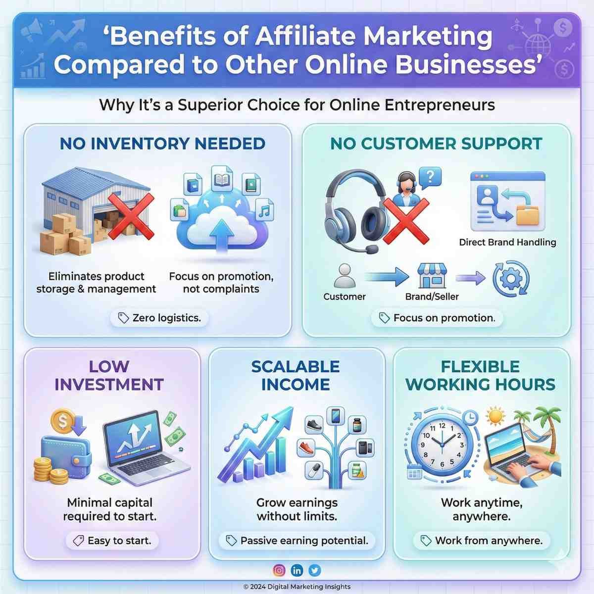 What Are the Benefits of Affiliate Marketing Compared to Other Online Businesses?