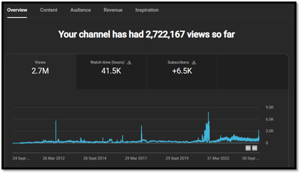 YouTube Analytics