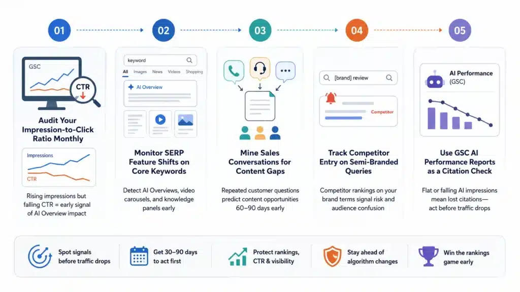 5 Predictive SEO Actions to Take Right Now