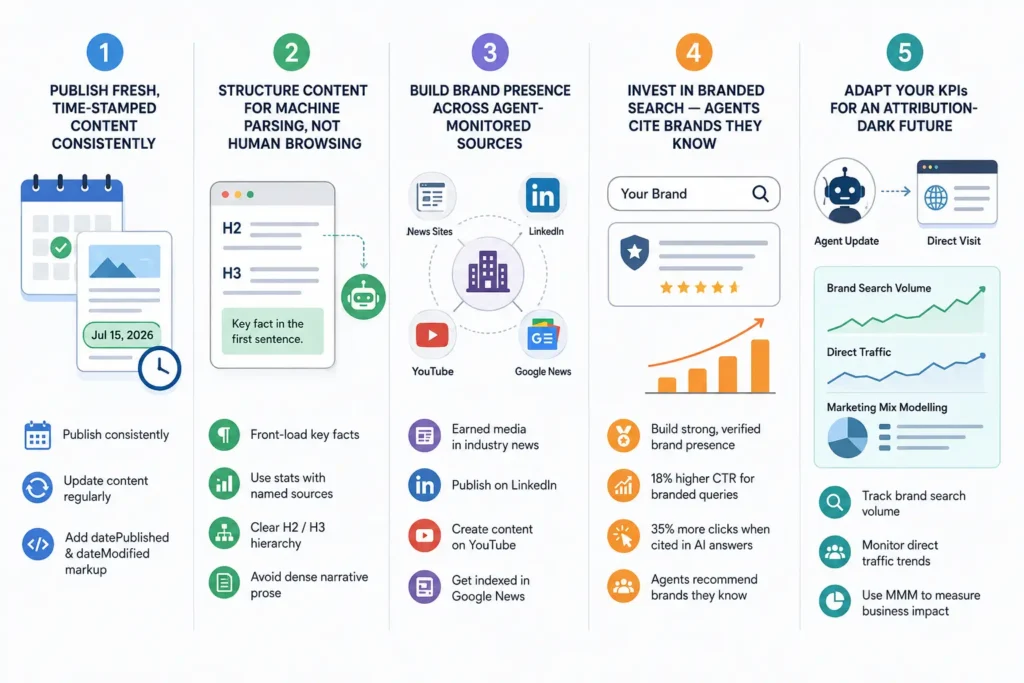 5 SEO Strategies for the Information Agent Era