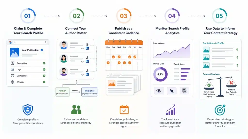 5 Ways to Maximise Your Google Search Profil