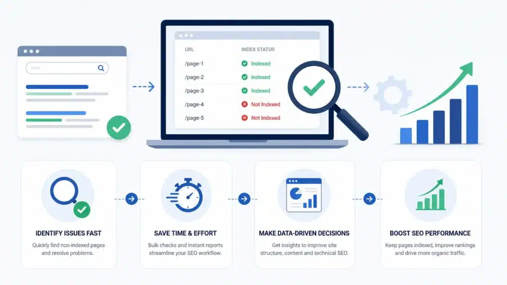 Benefits of Using a Rapid Index Checker Tool