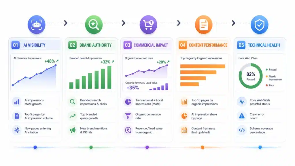 Building Your Monthly SEO Report