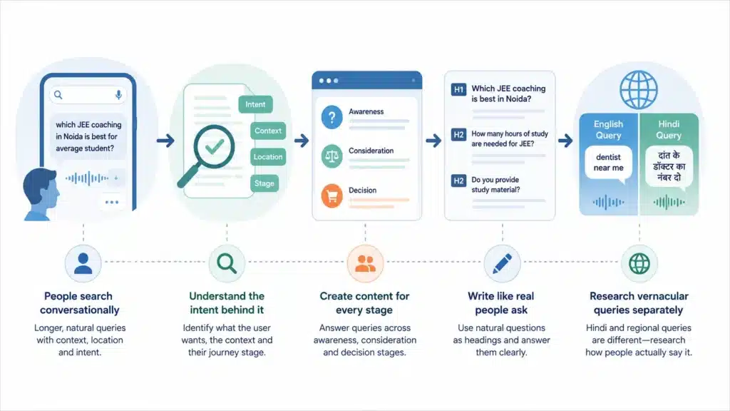Conversational Query Optimisation
