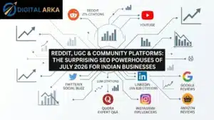 Reddit, UGC & Community Platforms