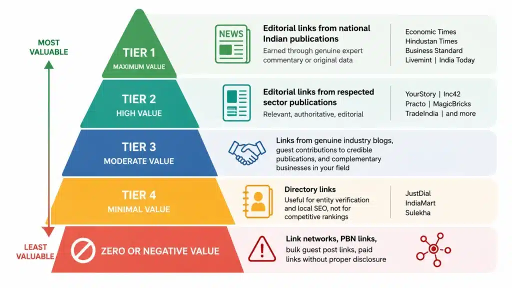 The Link Quality Hierarchy in July 2026