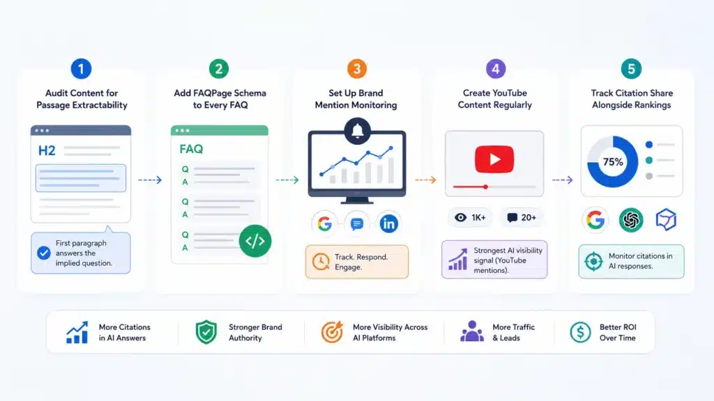 What This Means for Your Business Right Now