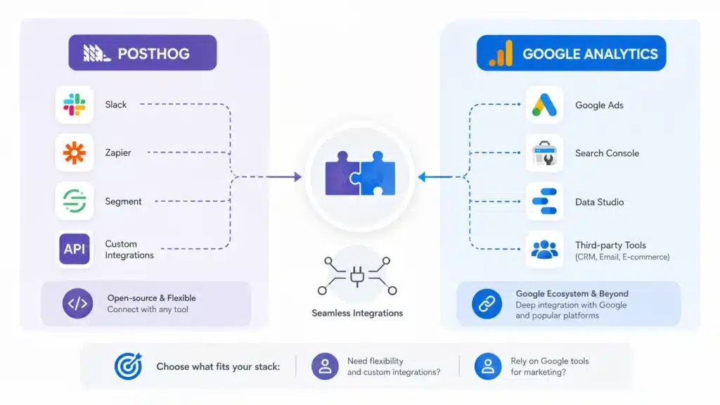 Integration with Other Tools and Platforms