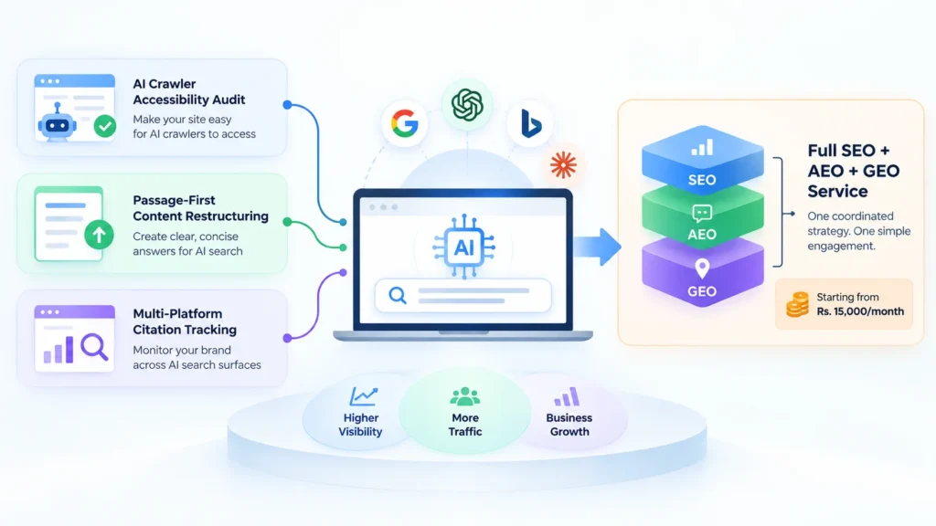 How DigitalArka Approaches AI SEO