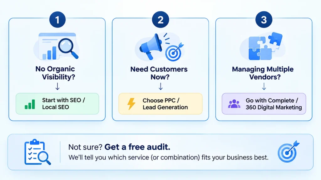 How to Choose the Right Service for Your Business