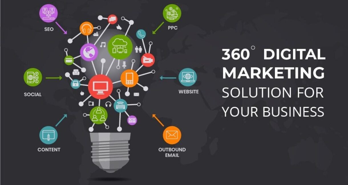 360 digital marketing 360 digital marketing